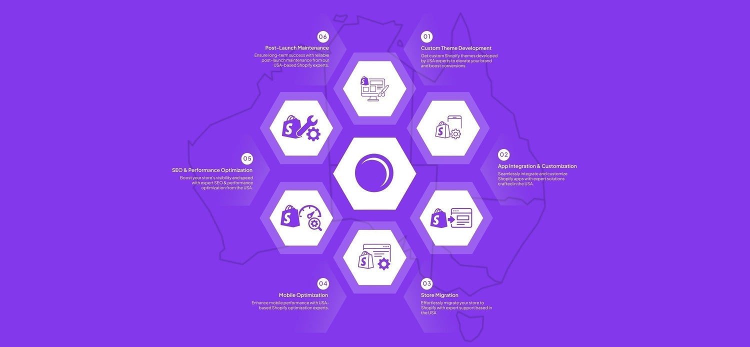 Shopify Experts Developers in Australia for Your E-commerce Success