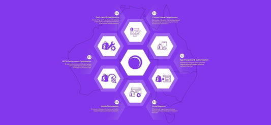 Shopify Experts Developers in Australia for Your E-commerce Success