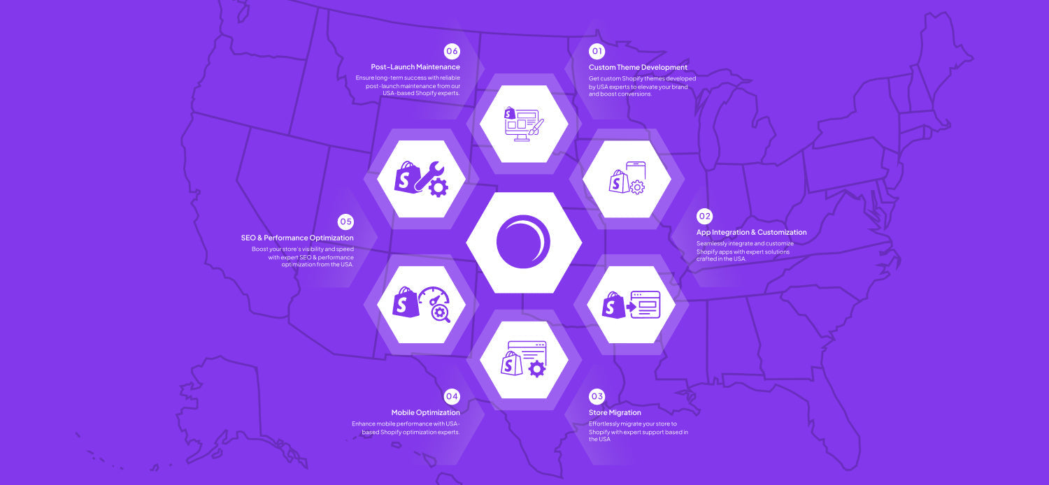 Best Shopify development agency in the USA