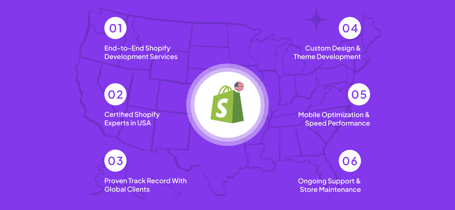 Shopify Development Company In USA