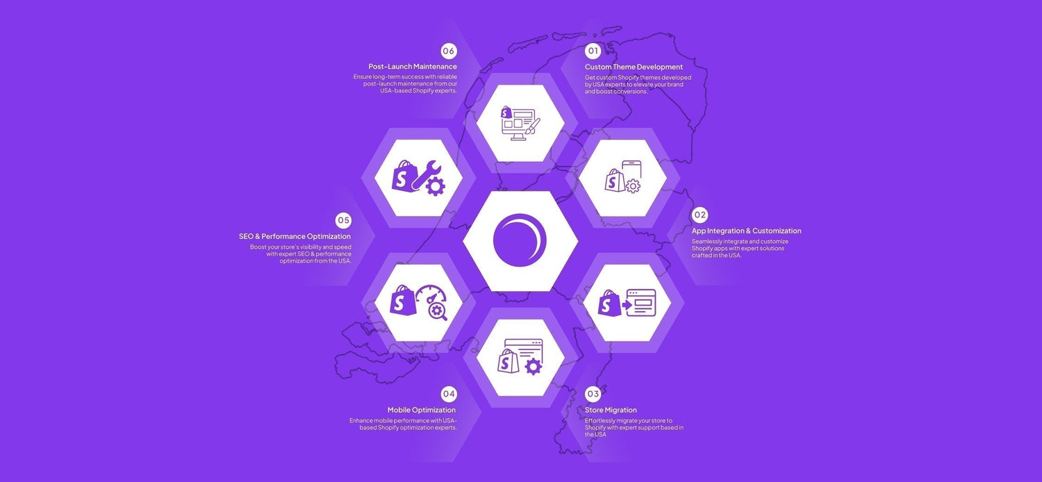 Best Shopify Experts Developers In Netherlands