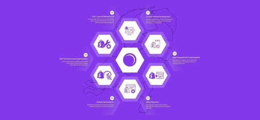 Best Shopify Experts Developers In Netherlands