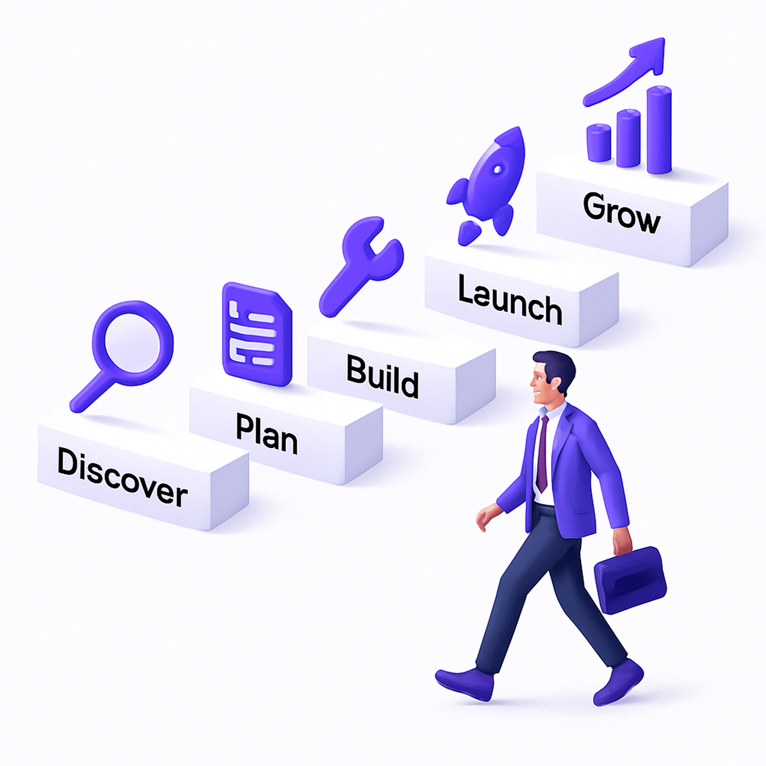 How We Work – Our Process