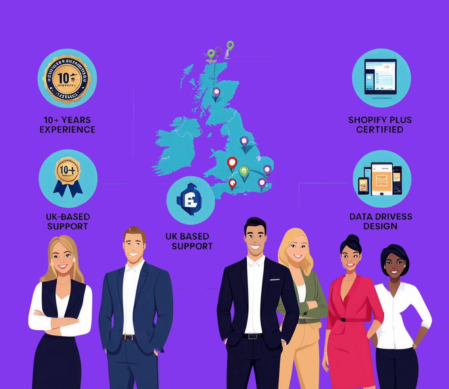 Why UK Brands Trust Us