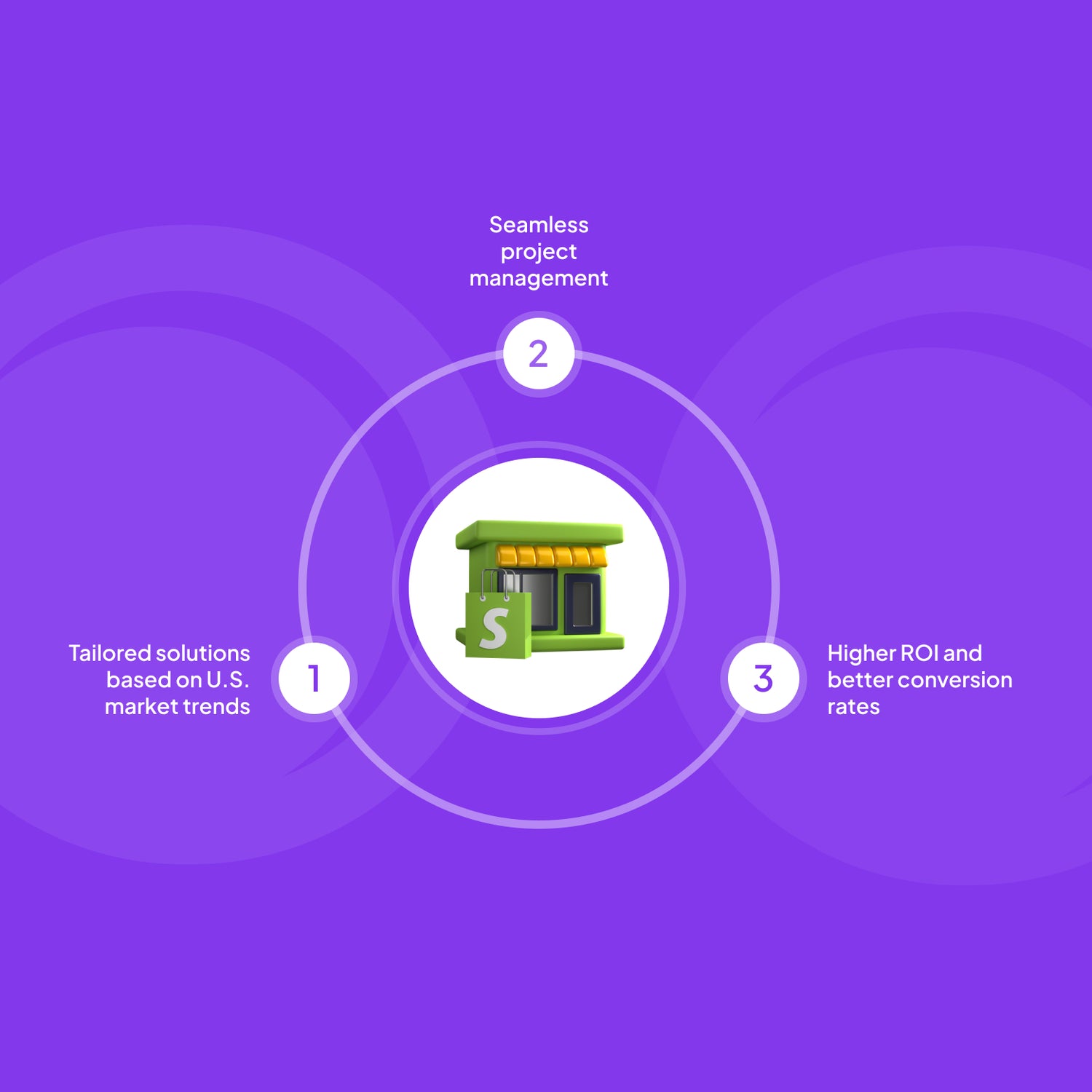 Shopify development in usa