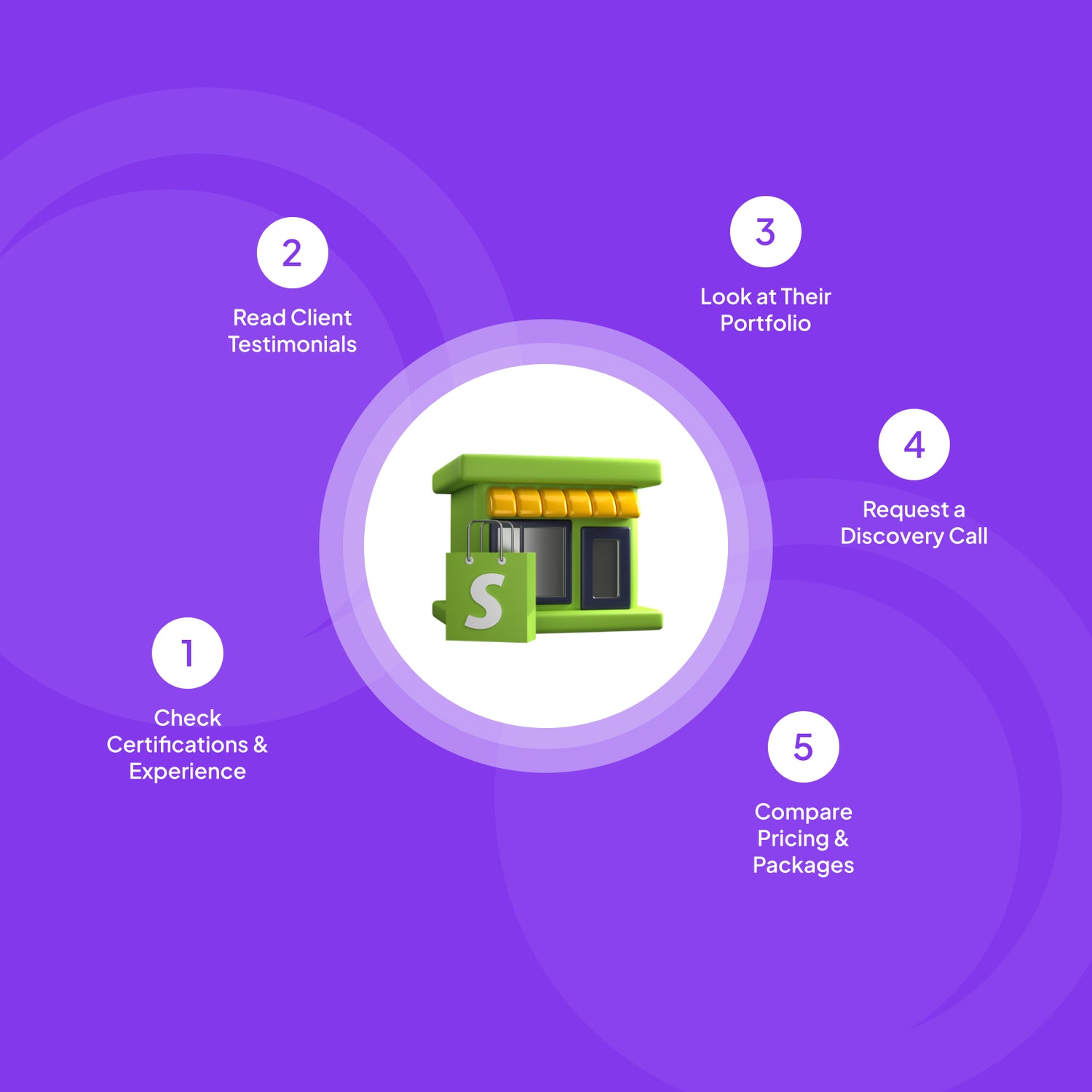 Shopify experts developers in usa