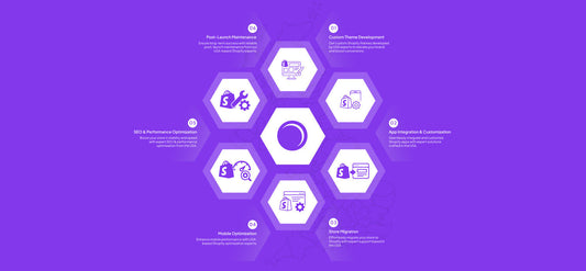 Shopify Experts Developers In UK