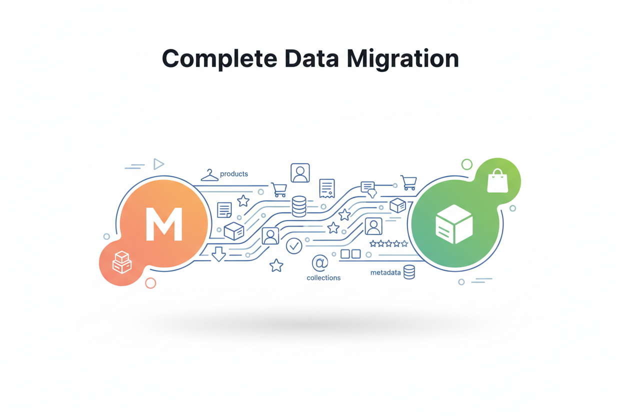Complete Data Migration