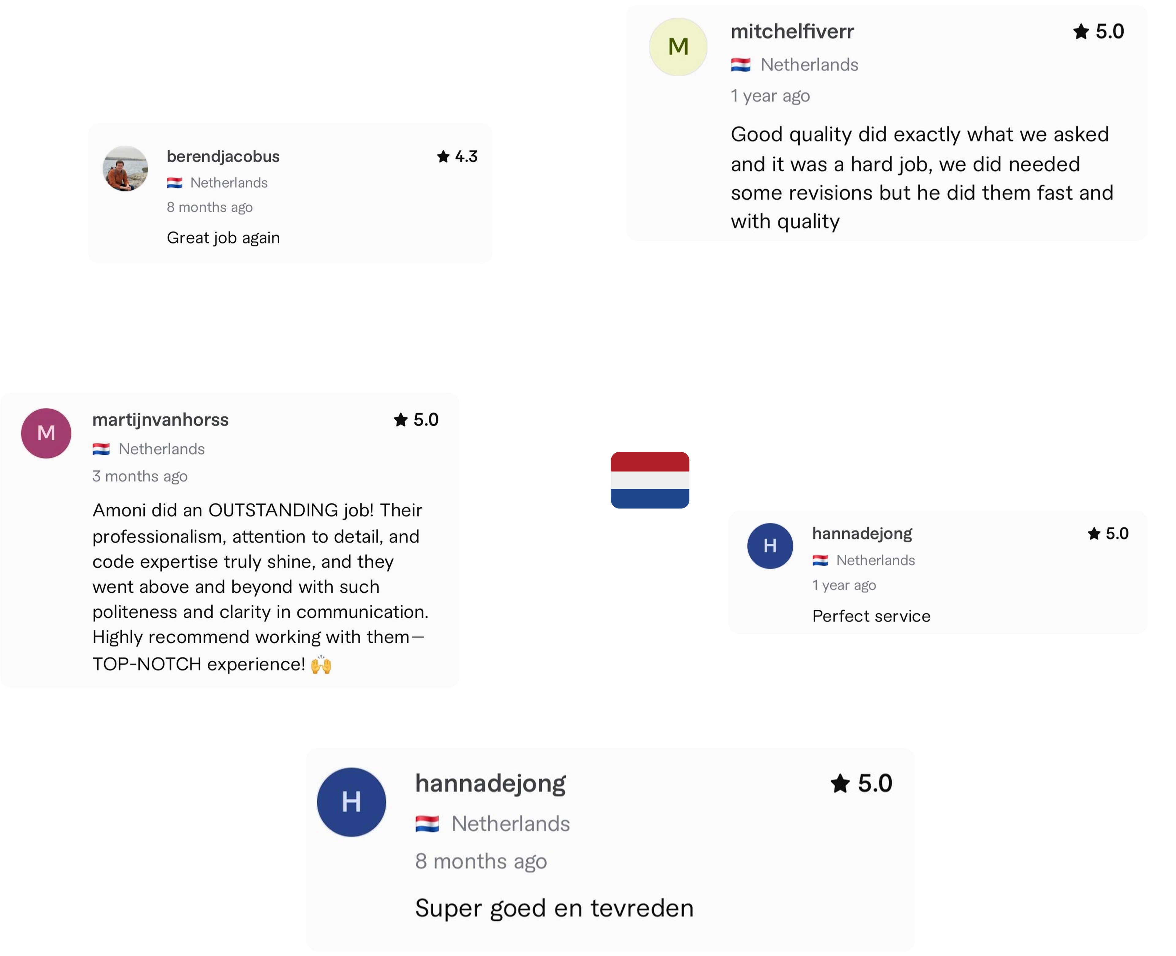 Shopify Experts Developers In Netherlands