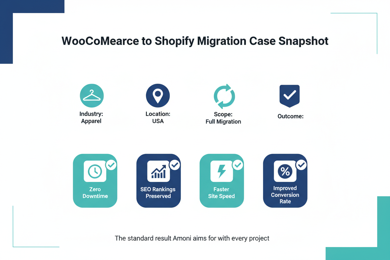 WooCommerce to Shopify Migration Case Snapshot