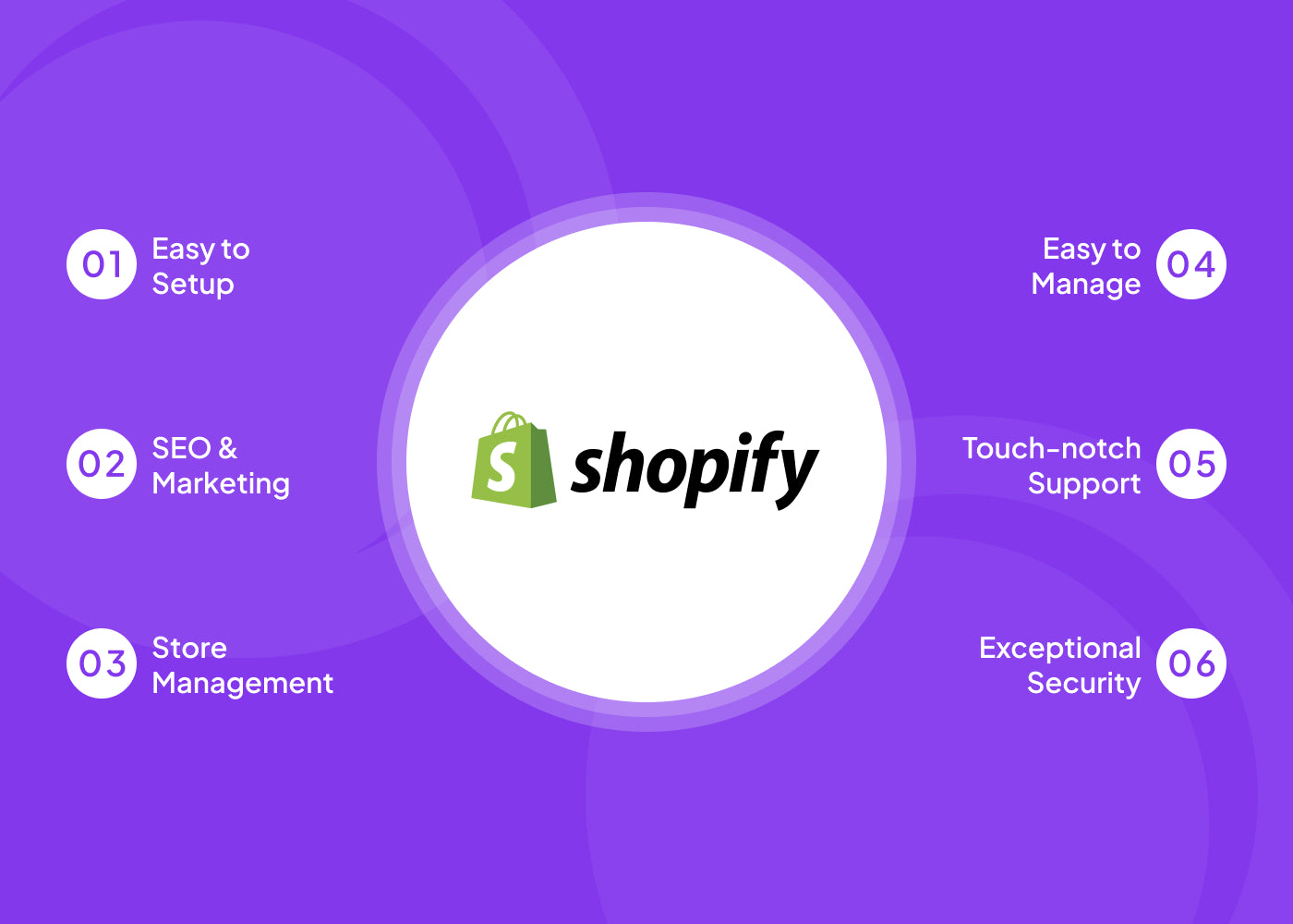 Why Shopify?